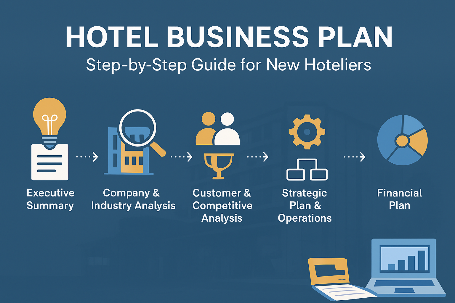 hotel business plan